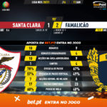 GoalPoint-Santa-Clara-Famalicao-Liga-NOS-202021-90m