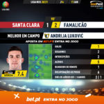 GoalPoint-Santa-Clara-Famalicao-Liga-NOS-202021-MVP