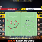 GoalPoint-Santa-Clara-Famalicao-Liga-NOS-202021-pass-network