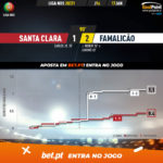GoalPoint-Santa-Clara-Famalicao-Liga-NOS-202021-xG