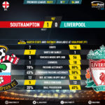 GoalPoint-Southampton-Liverpool-English-Premier-League-202021-90m