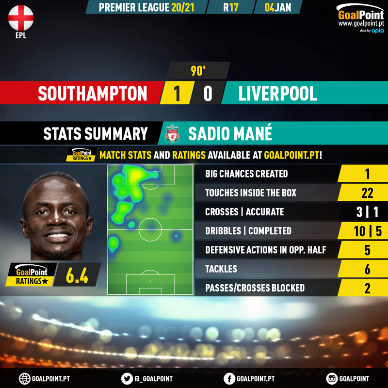 GoalPoint-Southampton-Liverpool-English-Premier-League-202021-MVP