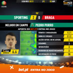 GoalPoint-Sporting-Braga-Liga-NOS-202021-MVP