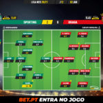 GoalPoint-Sporting-Braga-Liga-NOS-202021-Ratings