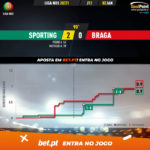 GoalPoint-Sporting-Braga-Liga-NOS-202021-xG