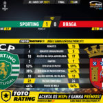 GoalPoint-Sporting-Braga-Taca-da-Liga-202021-90m