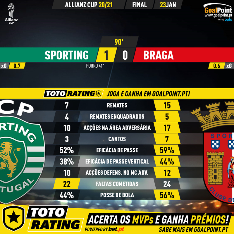GoalPoint-Sporting-Braga-Taca-da-Liga-202021-90m