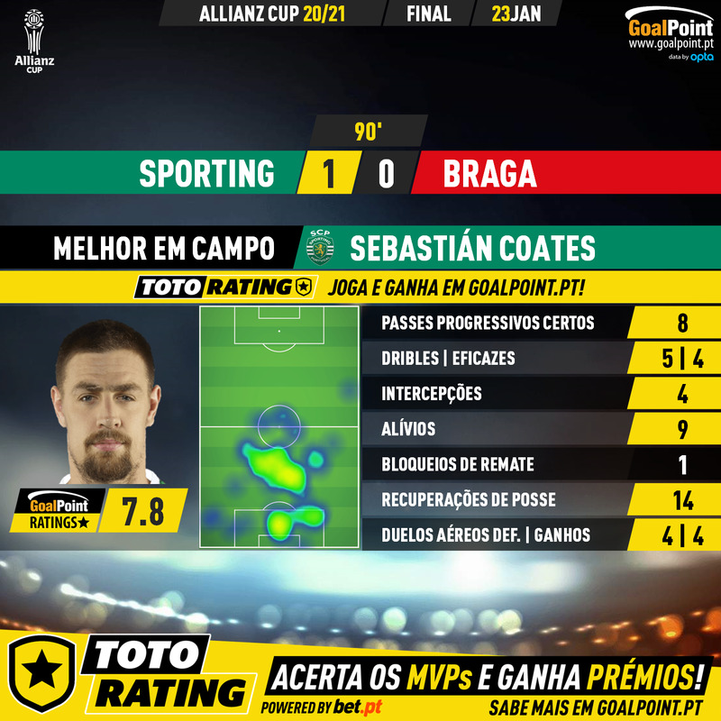 GoalPoint-Sporting-Braga-Taca-da-Liga-202021-MVP