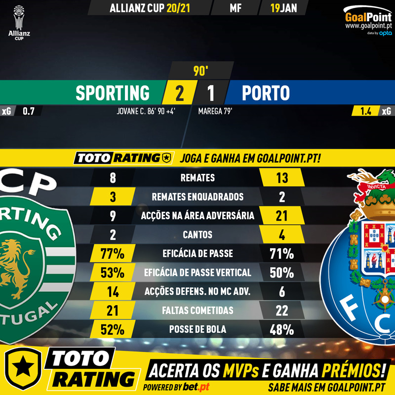 GoalPoint-Sporting-Porto-Taca-da-Liga-202021-90m