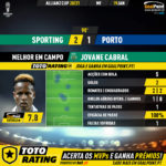 GoalPoint-Sporting-Porto-Taca-da-Liga-202021-MVP