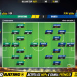 GoalPoint-Sporting-Porto-Taca-da-Liga-202021-Ratings