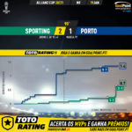 GoalPoint-Sporting-Porto-Taca-da-Liga-202021-xG
