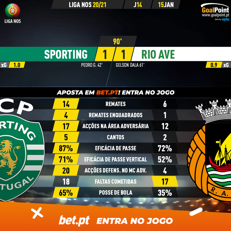 GoalPoint-Sporting-Rio-Ave-Liga-NOS-202021-90m