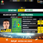 GoalPoint-Sporting-Rio-Ave-Liga-NOS-202021-MVP