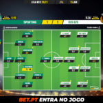 GoalPoint-Sporting-Rio-Ave-Liga-NOS-202021-Ratings