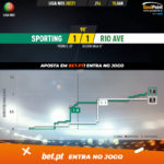 GoalPoint-Sporting-Rio-Ave-Liga-NOS-202021-xG