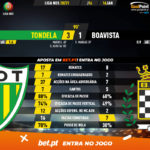 GoalPoint-Tondela-Boavista-Liga-NOS-202021-90m