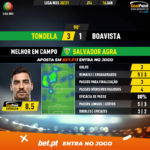 GoalPoint-Tondela-Boavista-Liga-NOS-202021-MVP