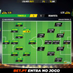 GoalPoint-Tondela-Boavista-Liga-NOS-202021-Ratings