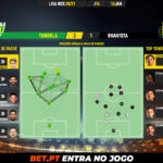 GoalPoint-Tondela-Boavista-Liga-NOS-202021-pass-network