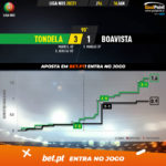GoalPoint-Tondela-Boavista-Liga-NOS-202021-xG