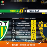 GoalPoint-Tondela-Famalicao-Liga-NOS-202021-90m