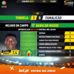 GoalPoint-Tondela-Famalicao-Liga-NOS-202021-MVP