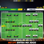 GoalPoint-Tondela-Famalicao-Liga-NOS-202021-Ratings