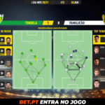 GoalPoint-Tondela-Famalicao-Liga-NOS-202021-pass-network
