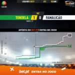 GoalPoint-Tondela-Famalicao-Liga-NOS-202021-xG