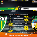 GoalPoint-Tondela-Farense-Liga-NOS-202021-90m