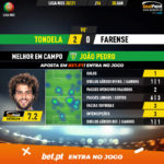 GoalPoint-Tondela-Farense-Liga-NOS-202021-MVP