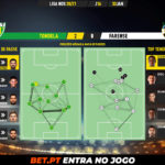 GoalPoint-Tondela-Farense-Liga-NOS-202021-pass-network