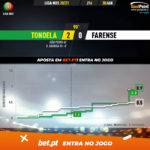GoalPoint-Tondela-Farense-Liga-NOS-202021-xG