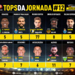 GoalPoint-Tops-Jornada-12-Liga-NOS-202021-infog