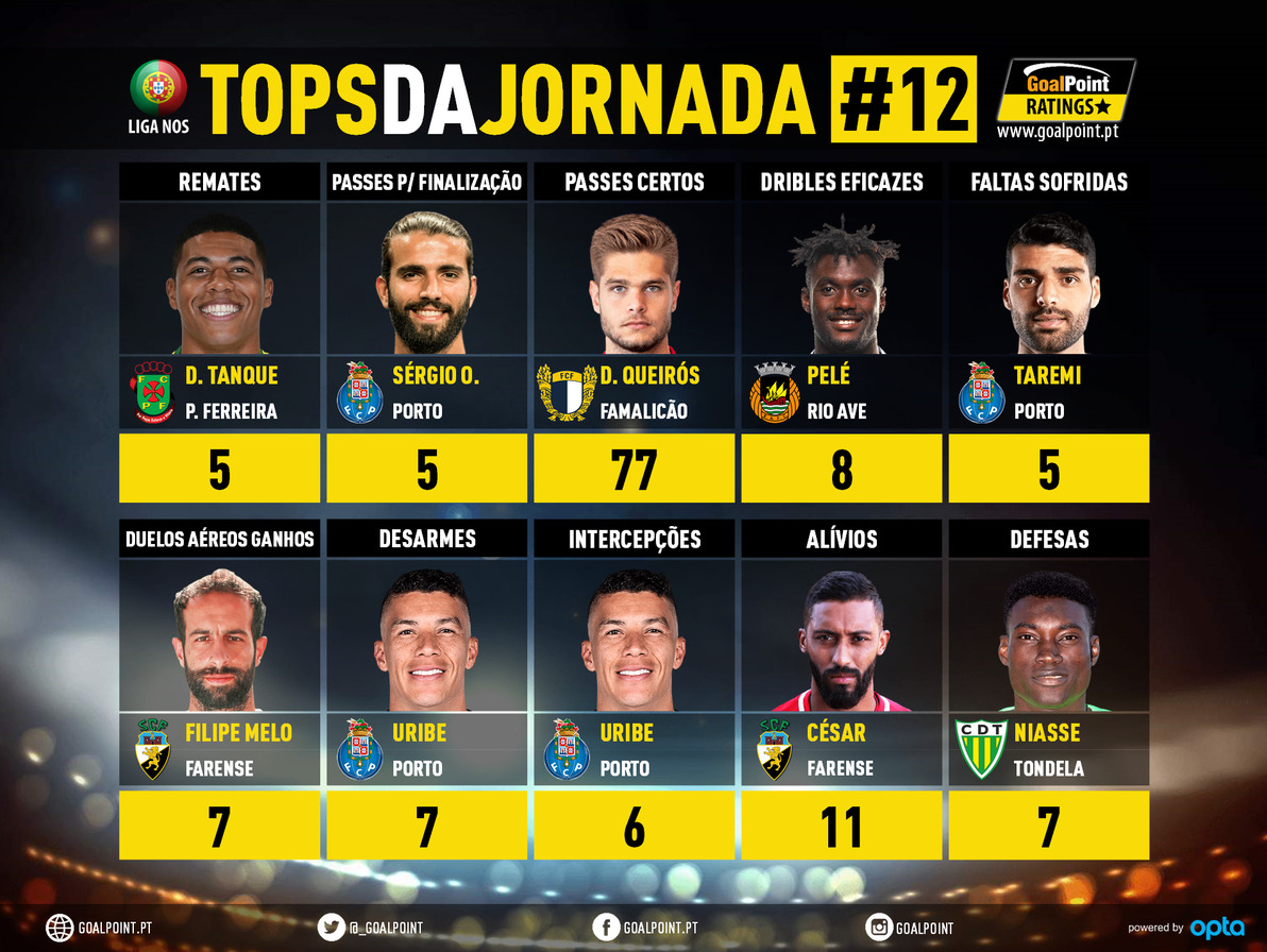GoalPoint-Tops-Jornada-12-Liga-NOS-202021-infog