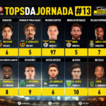 GoalPoint-Tops-Jornada-13-Liga-NOS-202021-infog