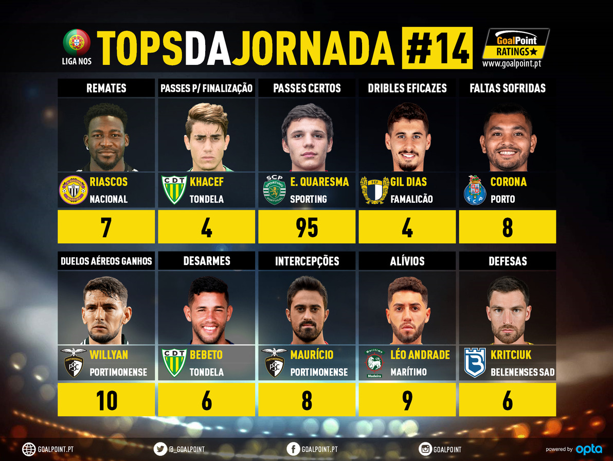 GoalPoint-Tops-Jornada-14-Liga-NOS-202021-infog