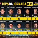 GoalPoint-Tops-Jornada-15-Liga-NOS-202021-infog