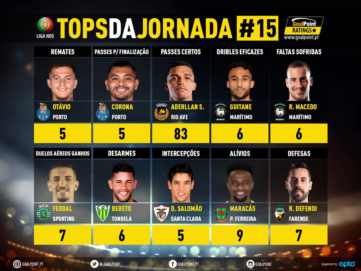 GoalPoint-Tops-Jornada-15-Liga-NOS-202021-infog