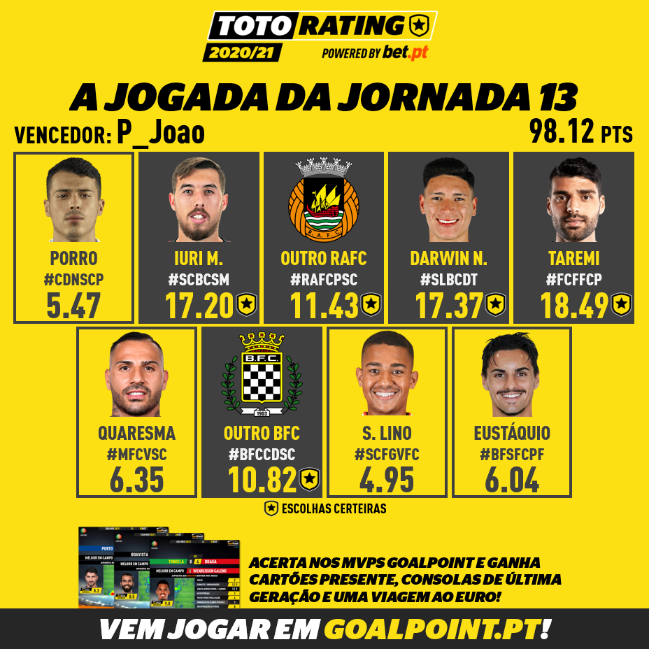 GoalPoint-TotoRating-2020-Jogada-Semana-13-infog