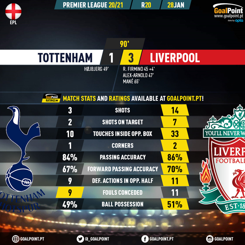 GoalPoint-Tottenham-Liverpool-English-Premier-League-202021-90m