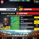 GoalPoint-Tottenham-Liverpool-English-Premier-League-202021-MVP