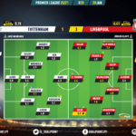 GoalPoint-Tottenham-Liverpool-English-Premier-League-202021-Ratings