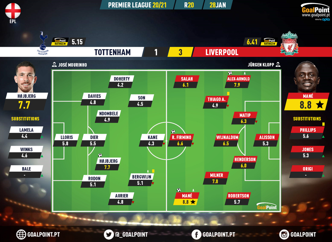 Liverpool x Tottenham foi um jogo louco --Alexander-Arnold