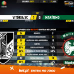 GoalPoint-Vitoria-SC-Maritimo-Liga-NOS-202021-90m