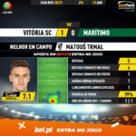 GoalPoint-Vitoria-SC-Maritimo-Liga-NOS-202021-MVP