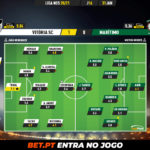 GoalPoint-Vitoria-SC-Maritimo-Liga-NOS-202021-Ratings