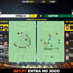 GoalPoint-Vitoria-SC-Maritimo-Liga-NOS-202021-pass-network