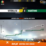 GoalPoint-Vitoria-SC-Maritimo-Liga-NOS-202021-xG
